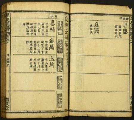 湖北程氏族谱-麻城程氏族谱.pdf电子版插图3