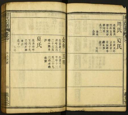 湖北程氏族谱-麻城程氏族谱.pdf电子版插图4