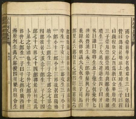 湖南何氏族谱-厚坊何氏族谱.pdf电子版插图3 湖南何氏族谱-厚坊何氏族谱.pdf电子版插图3