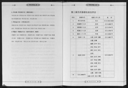 湖北邓氏族谱-邓氏宗谱[2卷].pdf电子版插图5