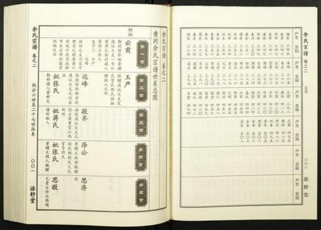 湖北余氏族谱-余氏宗谱.pdf电子版插图3