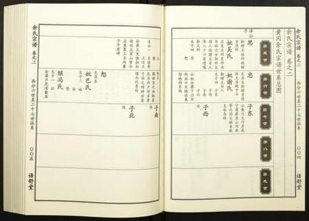 湖北余氏族谱-余氏宗谱.pdf电子版插图5