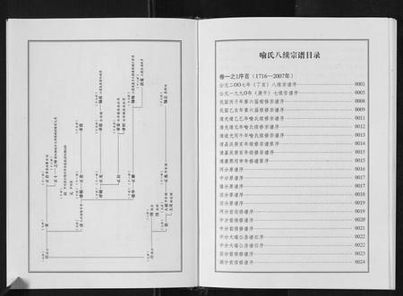 湖北喻氏族谱-喻氏宗谱[6卷].pdf电子版插图3
