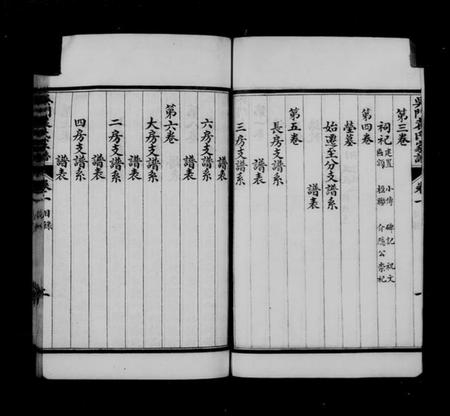 江苏袁氏族谱-吴门袁氏家谱 [8卷].pdf电子版插图1