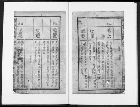 湖北乐氏族谱-乐氏族谱 (复印本).pdf电子版插图5 湖北乐氏族谱-乐氏族谱 (复印本).pdf电子版插图5