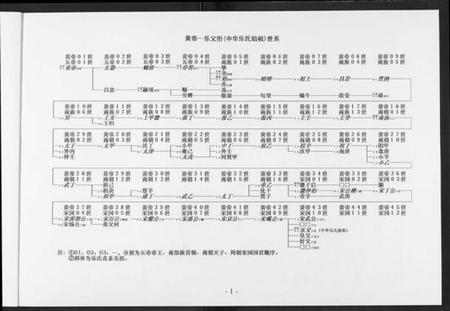 湖北乐氏族谱-湖北江汉乐氏族谱.pdf电子版插图3