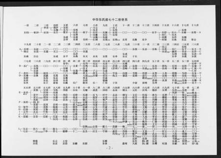 湖北乐氏族谱-湖北江汉乐氏族谱.pdf电子版插图4