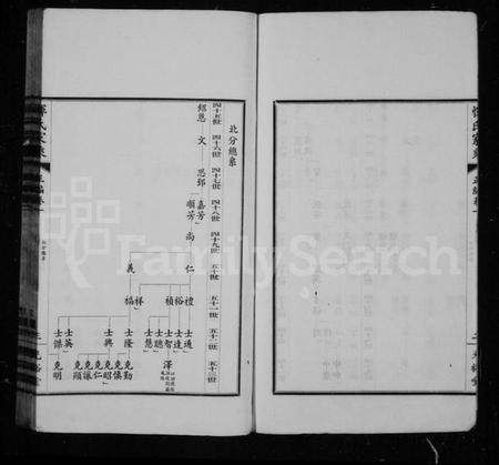 江苏恽氏族谱-恽氏家乘 [卷数杂异].pdf电子版