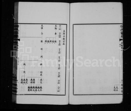 江苏恽氏族谱-恽氏家乘 [卷数杂异].pdf电子版插图3