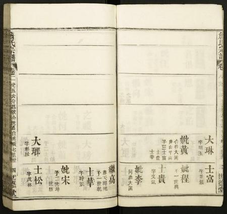 湖北詹氏族谱-詹氏宗谱.pdf电子版插图4