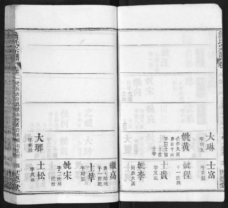 湖北詹氏族谱-詹氏宗谱.pdf电子版插图4