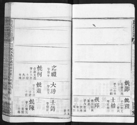 湖北詹氏族谱-詹氏宗谱.pdf电子版插图5