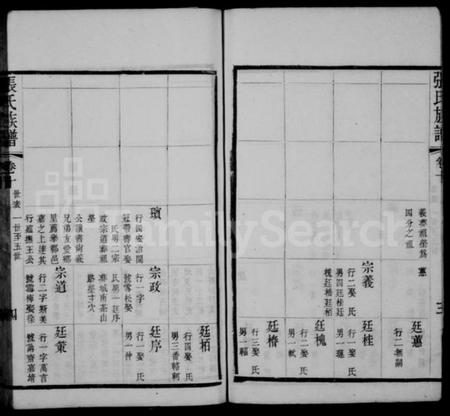 中国张氏族谱-天井里张氏族谱.pdf电子版插图3 中国张氏族谱-天井里张氏族谱.pdf电子版插图3