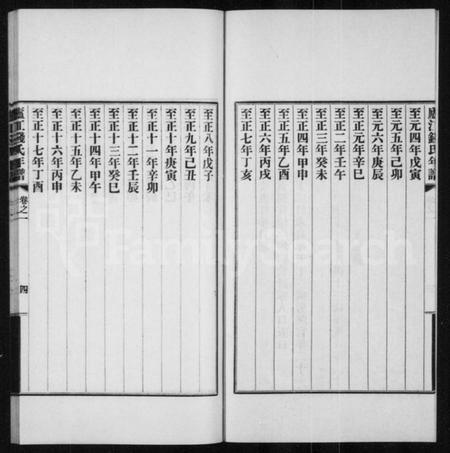 浙江钱氏族谱-庐江钱氏年谱 [正编6卷续编6卷].pdf电子版插图5