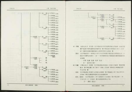 江西段氏族谱-段氏七修族谱.pdf电子版插图4 江西段氏族谱-段氏七修族谱.pdf电子版插图4