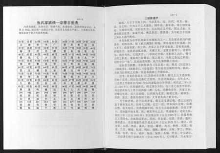 江苏张氏族谱-彭城西滩头张氏族谱[15卷].pdf电子版插图5