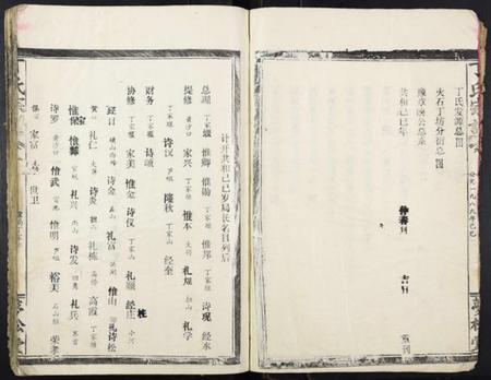 湖北丁氏族谱-丁氏宗谱[13卷首1卷].pdf电子版插图4