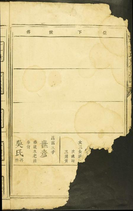 江西范氏族谱-高平范氏重修族谱.pdf电子版插图5 江西范氏族谱-高平范氏重修族谱.pdf电子版插图5