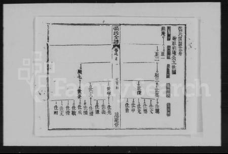 湖北张氏族谱-张氏全谱 [30卷].pdf电子版插图4