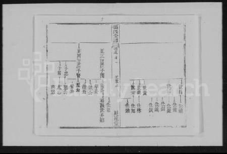 湖北张氏族谱-张氏全谱 [30卷].pdf电子版插图5