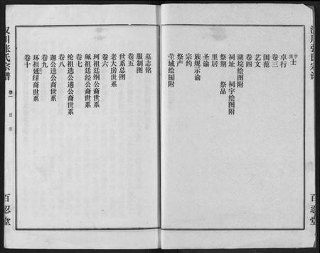 湖北张氏族谱-张氏宗谱.pdf电子版插图2 湖北张氏族谱-张氏宗谱.pdf电子版插图2