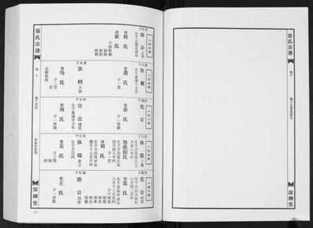 湖北张氏族谱-张氏宗谱.pdf电子版插图4 湖北张氏族谱-张氏宗谱.pdf电子版插图4