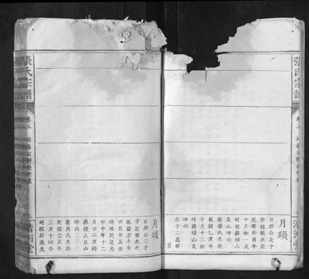 湖北张氏族谱-张氏宗谱.pdf电子版插图3