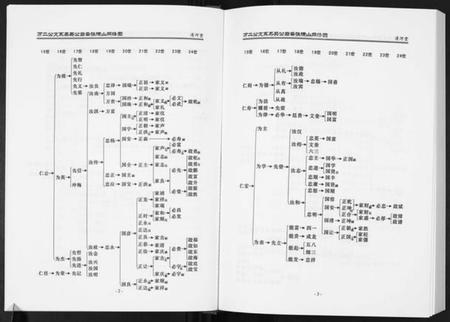 湖北张氏族谱-张氏宗谱.pdf电子版插图5