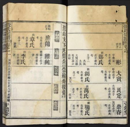 湖北张氏族谱-张氏宗谱.pdf电子版插图4 湖北张氏族谱-张氏宗谱.pdf电子版插图4