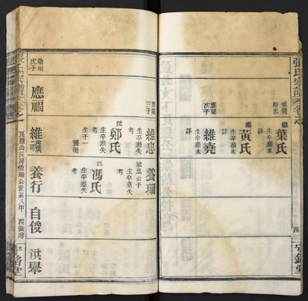 湖北张氏族谱-张氏宗谱.pdf电子版插图5 湖北张氏族谱-张氏宗谱.pdf电子版插图5