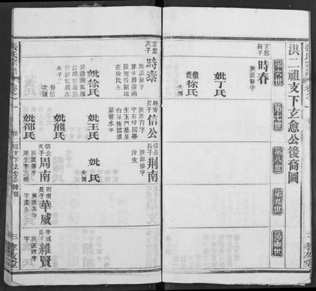 湖北张氏族谱-张氏宗谱.pdf电子版插图4