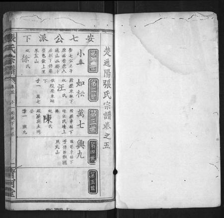 湖北张氏族谱-张氏宗谱.pdf电子版插图 湖北张氏族谱-张氏宗谱.pdf电子版插图