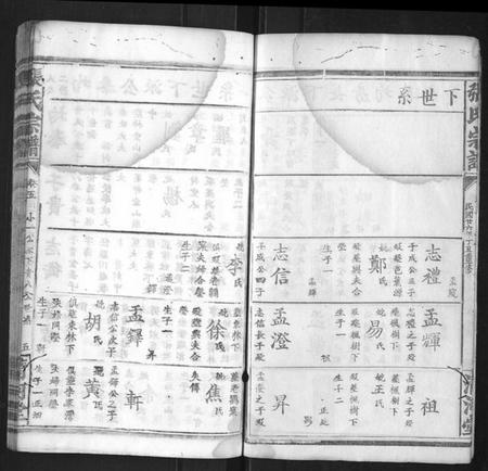 湖北张氏族谱-张氏宗谱.pdf电子版插图4 湖北张氏族谱-张氏宗谱.pdf电子版插图4