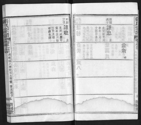 湖北张氏族谱-张氏宗谱.pdf电子版插图5 湖北张氏族谱-张氏宗谱.pdf电子版插图5