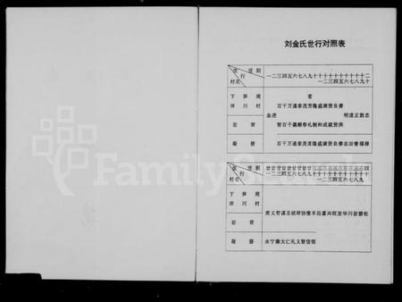 浙江多姓氏族谱-彭城郡缙云刘氏宗谱 [残卷].pdf电子版插图5