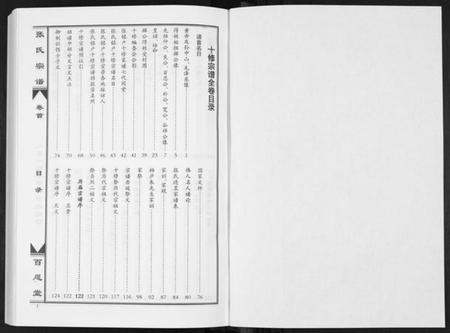 湖北张氏族谱-张氏宗谱[7卷首1卷].pdf电子版插图1