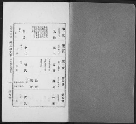湖北张氏族谱-澴川张氏宗谱.pdf电子版插图1 湖北张氏族谱-澴川张氏宗谱.pdf电子版插图1
