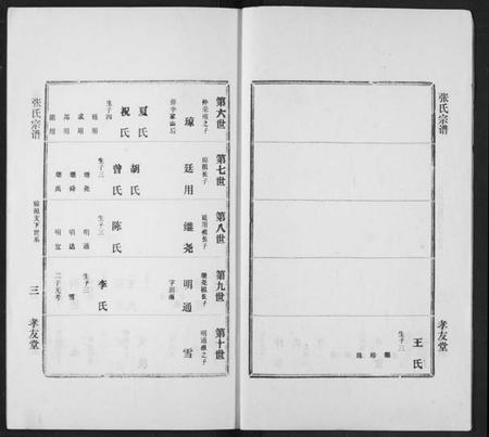 湖北张氏族谱-澴川张氏宗谱.pdf电子版插图3 湖北张氏族谱-澴川张氏宗谱.pdf电子版插图3