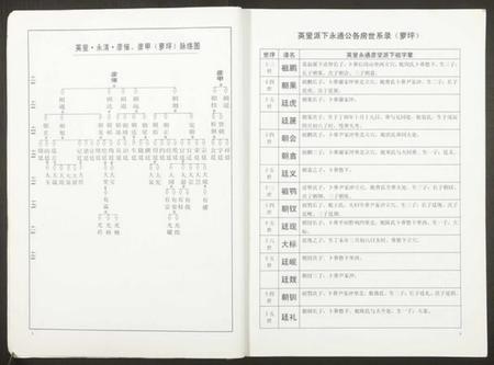 湖南黄氏族谱-洁溪黄氏宗谱.pdf电子版插图4 湖南黄氏族谱-洁溪黄氏宗谱.pdf电子版插图4