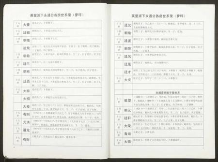湖南黄氏族谱-洁溪黄氏宗谱.pdf电子版插图5 湖南黄氏族谱-洁溪黄氏宗谱.pdf电子版插图5