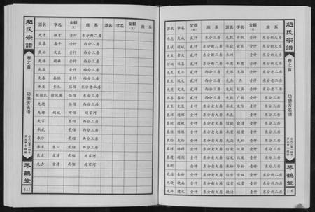 湖北赵氏族谱-赵氏宗谱[4卷首1卷].pdf电子版插图4