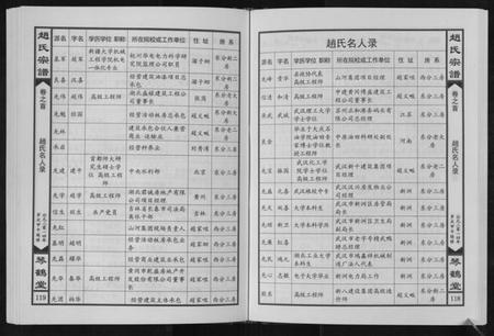 湖北赵氏族谱-赵氏宗谱[4卷首1卷].pdf电子版插图5