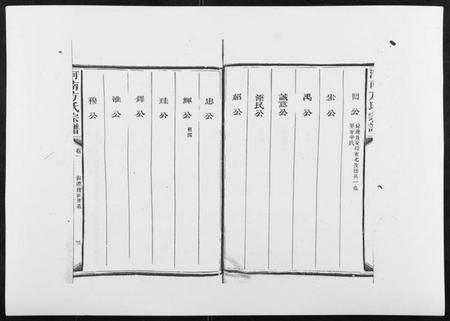 江西方氏族谱-河南方氏宗谱[5卷首1卷].pdf电子版插图3