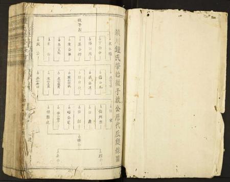 中国锺氏族谱-锺氏联修族谱.pdf电子版插图2 中国锺氏族谱-锺氏联修族谱.pdf电子版插图2