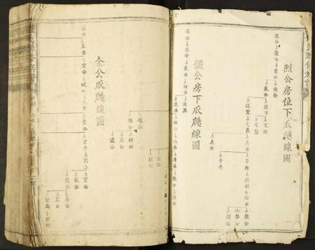 中国锺氏族谱-锺氏联修族谱.pdf电子版插图3 中国锺氏族谱-锺氏联修族谱.pdf电子版插图3