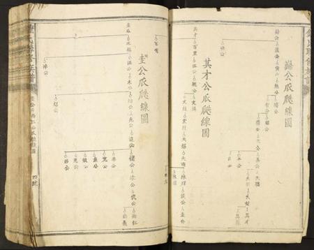 中国锺氏族谱-锺氏联修族谱.pdf电子版插图5 中国锺氏族谱-锺氏联修族谱.pdf电子版插图5