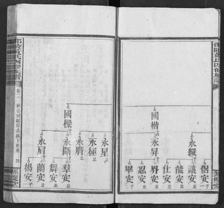 湖南黄氏族谱-邵陵黄氏四修族谱.pdf电子版插图5 湖南黄氏族谱-邵陵黄氏四修族谱.pdf电子版插图5