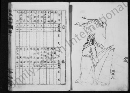 江苏周氏族谱-周氏族谱 [8卷].pdf电子版插图3