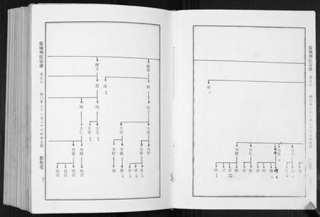江苏周氏族谱-周氏宗谱.pdf电子版插图5