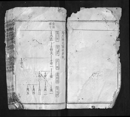 湖北周氏族谱-周氏宗谱.pdf电子版插图2 湖北周氏族谱-周氏宗谱.pdf电子版插图2